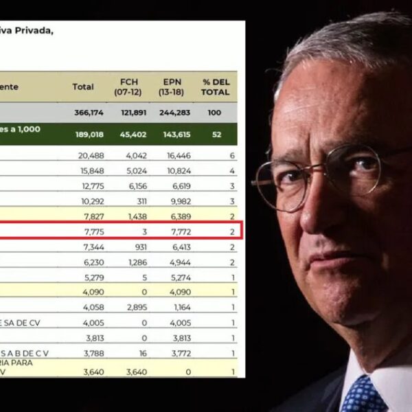 “Monto del TFJA contra Salinas Pliego no conforma adeudo fiscal total”