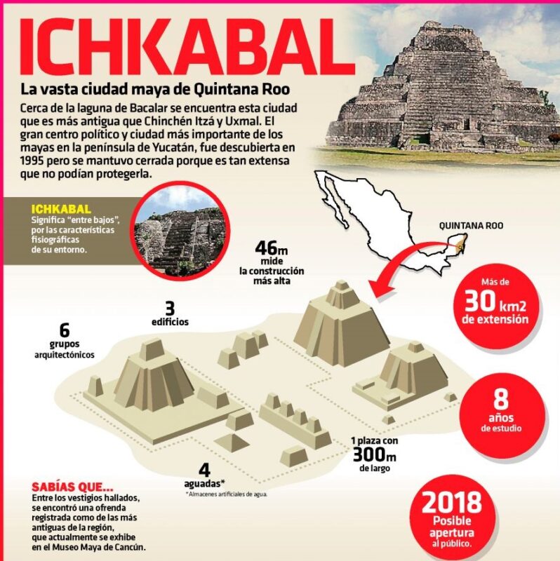 Descartan a corto plazo la apertura de la Zona Arqueológica de Ichkabal; la antigua ciudad maya del posclásico se ubica entre los tramos 6 y 7 del Tren Maya.