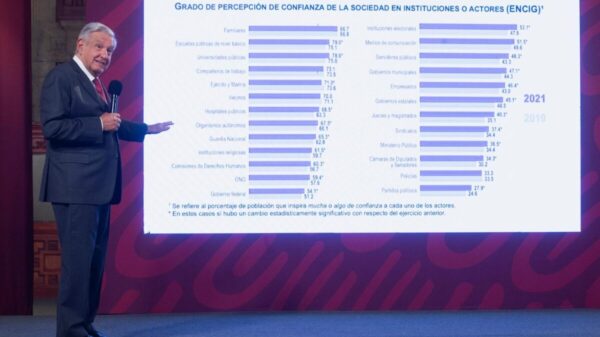 “Bienvenidas las alianzas” con PRI o PAN, si benefician al pueblo: AMLO
