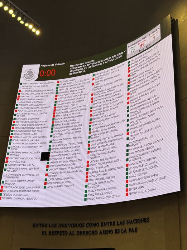 Votación en el Senado de la República al aval de que el Ejército administre a la Guardia Nacional, el coordinador de Morena en el Senado Ricardo Monreal se abstuvo de votar y con ello consuma la traición al proyecto de López Obrador.