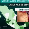 Viruela del Mono aumenta a 788 casos en México
