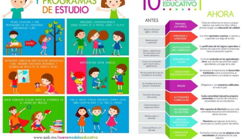 Admite juez demanda de amparo contra nuevo plan de estudios de la SEP.