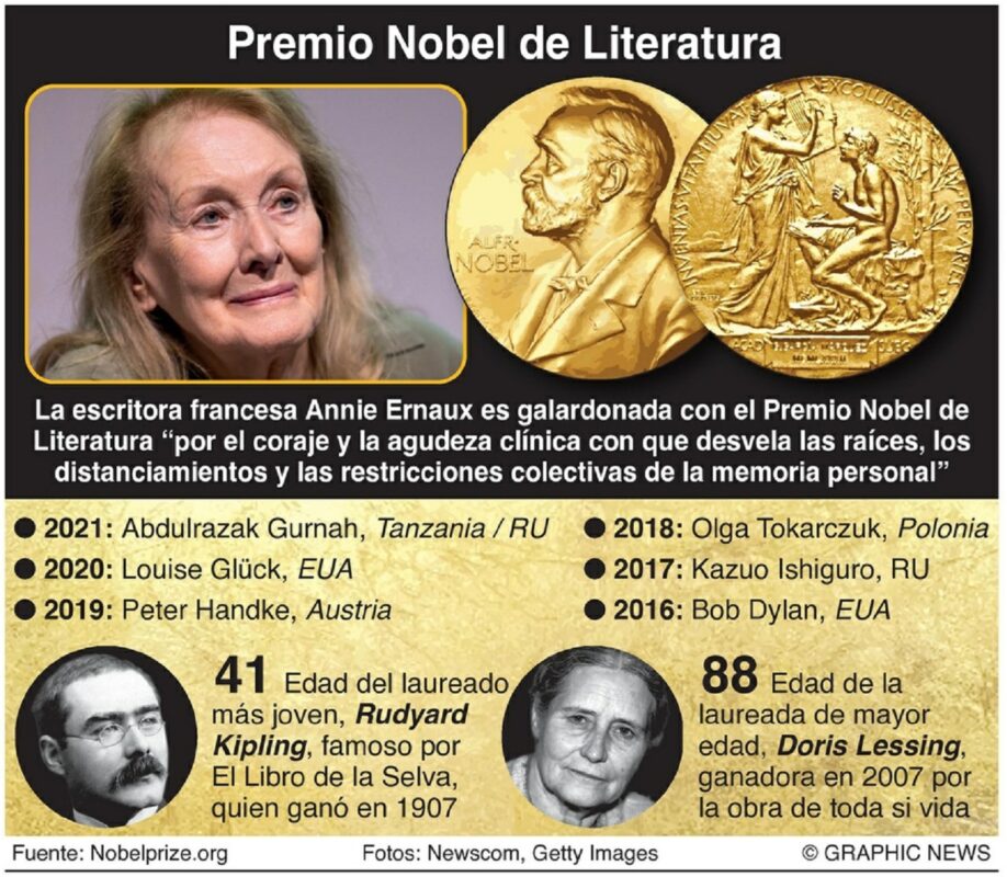 La escritora francesa Annie Ernaux es galardonada con el Premio Nobel de Literatura “por el coraje y la agudeza clínica con que desvela las raíces, los distanciamientos y las restricciones colectivas de la memoria personal”. Infografía Graphic News