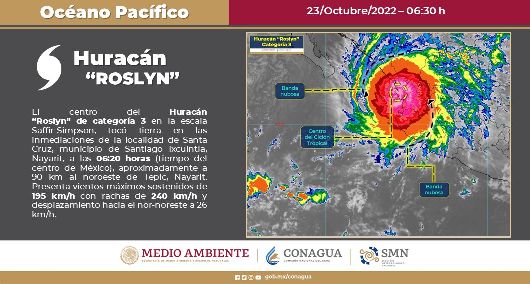 ‘Roslyn’ impacta las costas de Nayarit como huracán categoría 3; a las 6:20 am de este domingo tocó tierra en la localidad Santa Cruz.