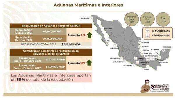 “Cero corrupción y recaudación de impuestos dan finanzas sanas”