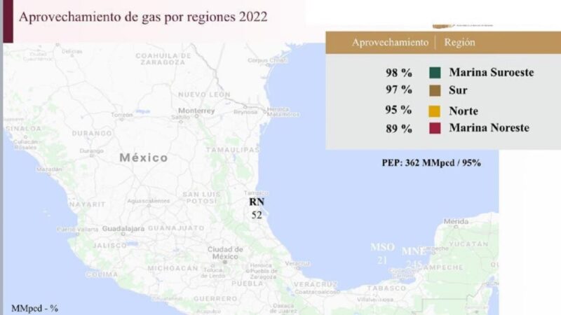 Aprueba Pemex plan para reducir la emisión de contaminantes