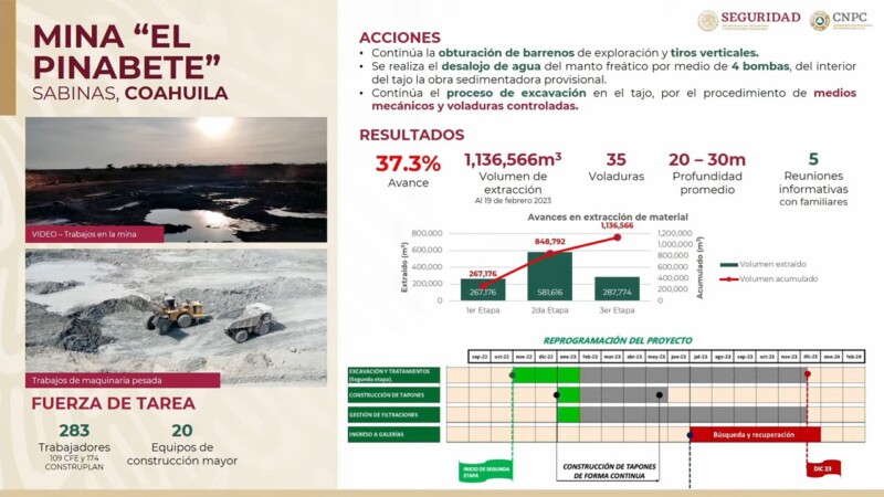 Rescate de mineros en El Pinabete, Coahuila, concluiría en diciembre
