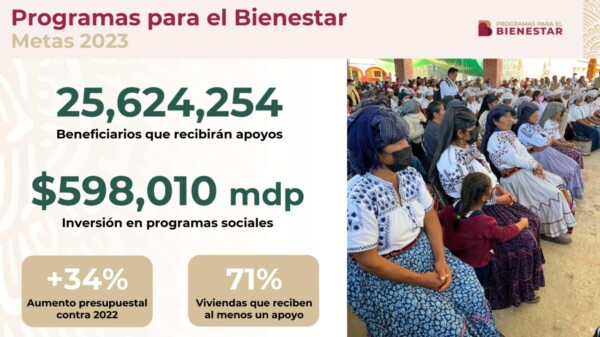 “Programas del Bienestar llegarán a más de 25 millones de personas”