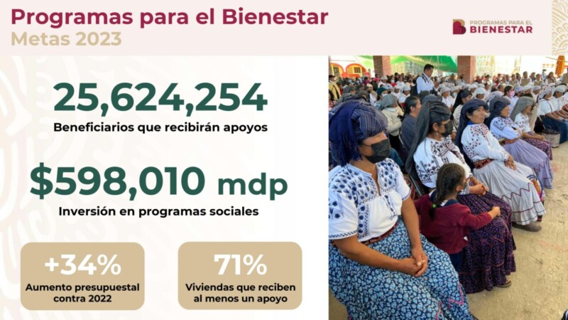 “Programas del Bienestar llegarán a más de 25 millones de personas”