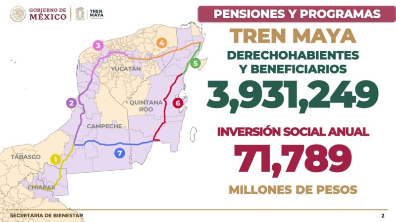 Becas y pensiones benefician a más de 3 millones en ruta del Tren Maya
