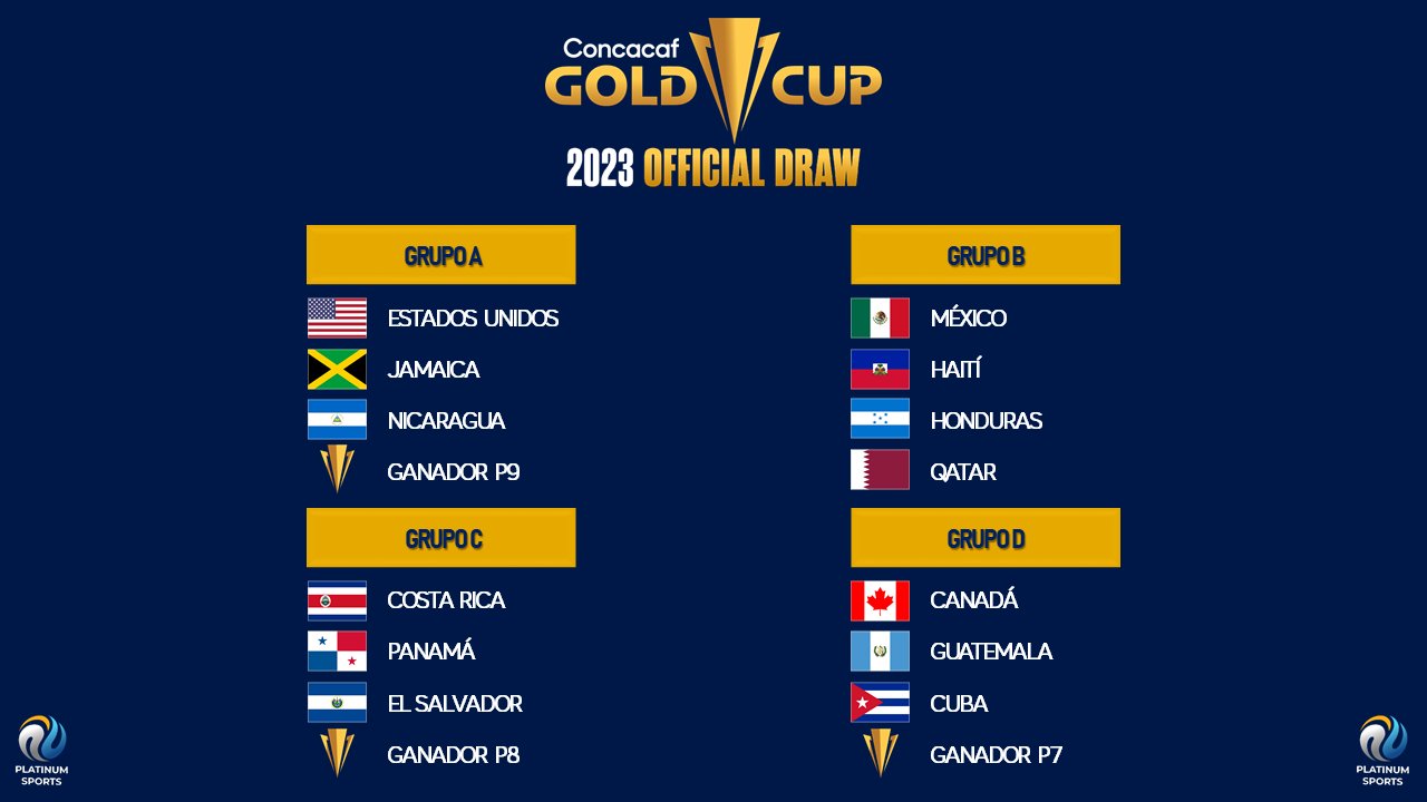 ¿"Grupo de la muerte"? Así jugará México la Copa Oro 2023
