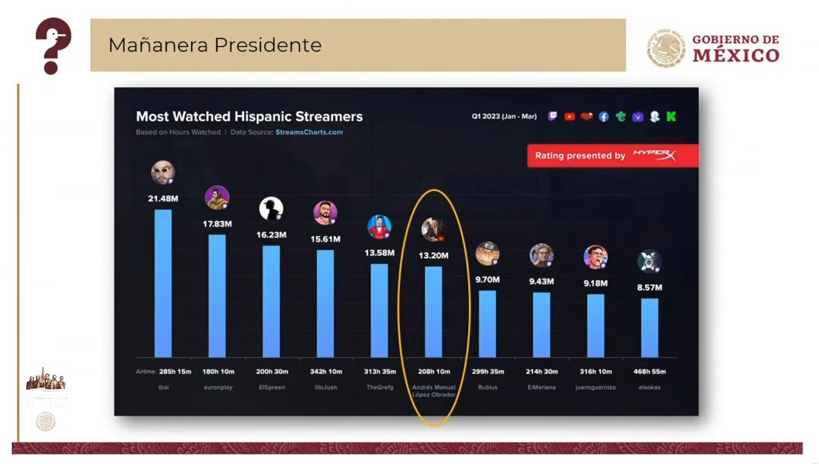 Imagen tomada de la transmisión televisiva en vivo de la conferencia matutina del día de hoy. 