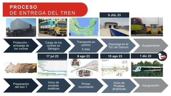 “Tren Maya será probado en la primera quincena de agosto”