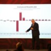 Economía mexicana crecerá 4% en 2023 y 2024: López Obrador
