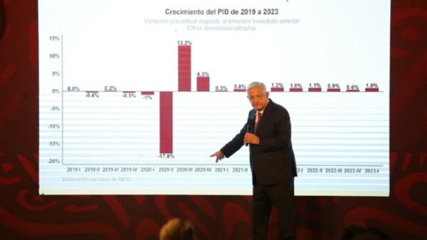 Economía mexicana crecerá 4% en 2023 y 2024: López Obrador