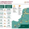 Tren Maya impulsa extenso salvamento arqueológico