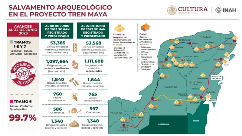 Tren Maya impulsa extenso salvamento arqueológico