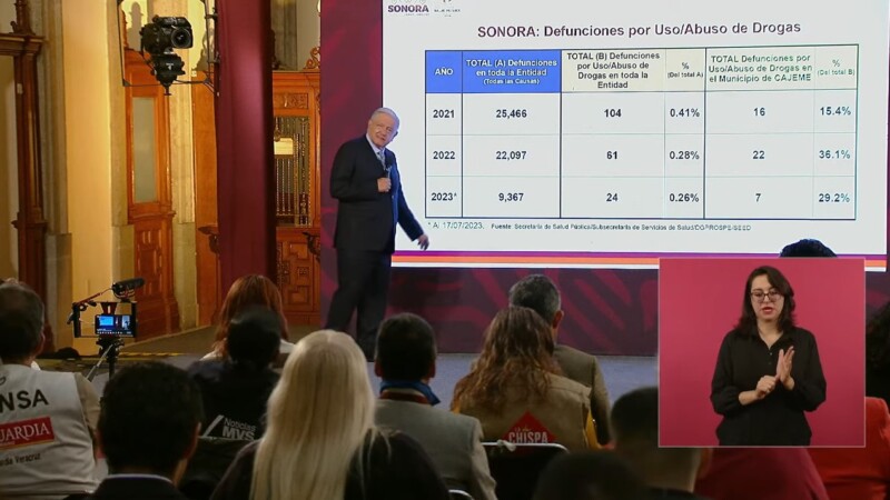 Debemos mantener bajo el uso de drogas: AMLO