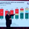 Reducirá México en 2024 adquisición de gasolinas