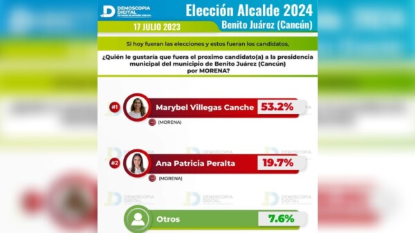 Marybel Villegas Canché, la única aspirante que asegura el triunfo de Morena en Cancún