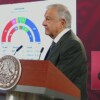 España “no cayó en la trampa del conservadurismo”: AMLO
