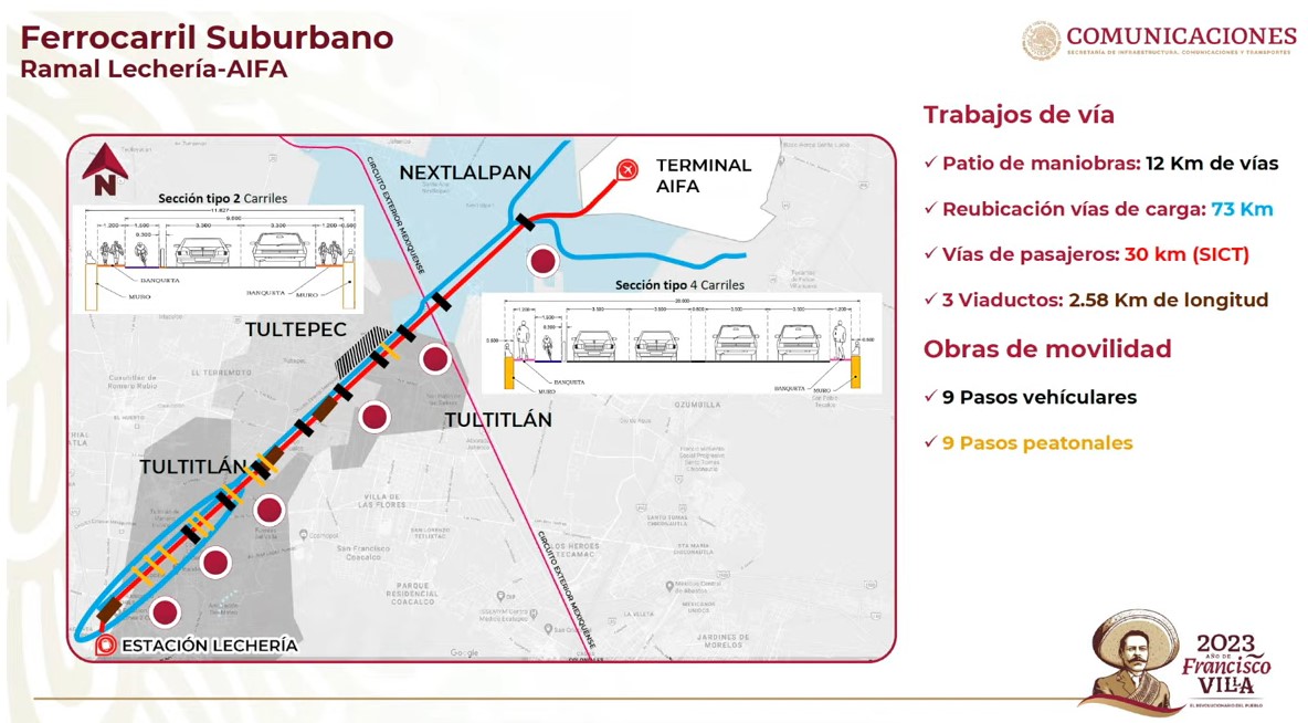 Como parte de los proyectos de conectividad, entre el Aeropuerto Internacional Felipe Ángeles (AIFA) y la Ciudad de México, se lleva a cabo un Ferrocarril Suburbano que recorrerá en 39 minutos de Buenavista al AIFA y se concluirá en febrero de 2024.
