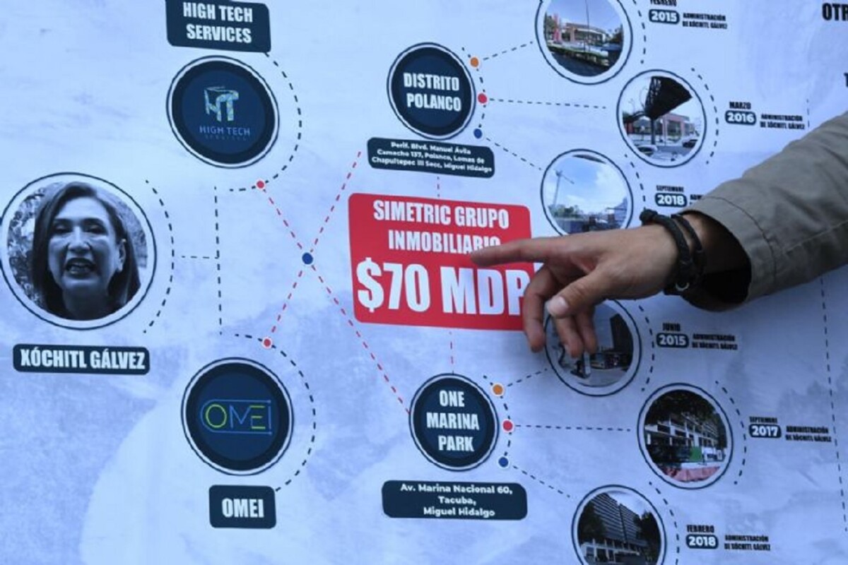 Víctor Hugo Romo, exedil de Miguel Hidalgo en la CdMx, aseguró que su sucesora se enriqueció ilegalmente.