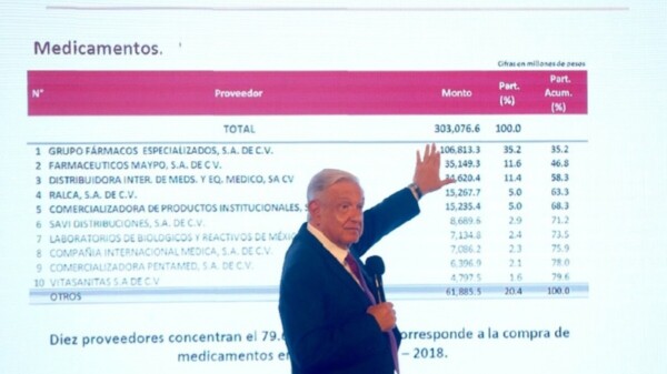 Impulsará AMLO crear “banco de medicamentos” en CDMX