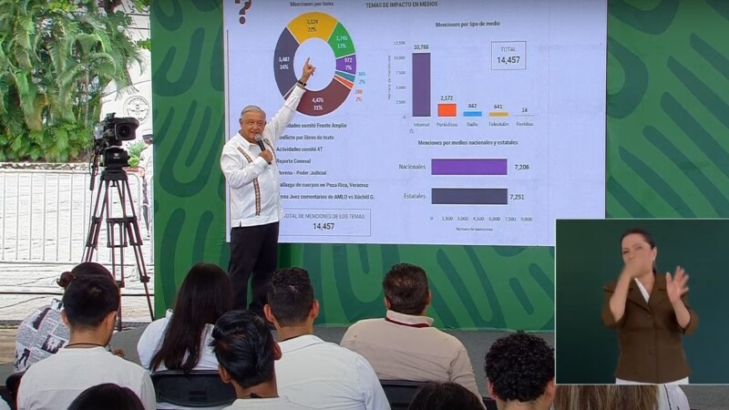 “Bloque conservador”, detrás de ruptura de MC: AMLO