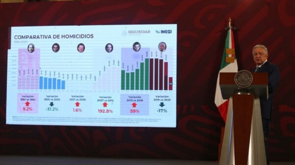 “Es un buen año; estrategia de seguridad funciona”