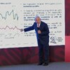 Hay entendimiento con EU en materia migratoria: AMLO