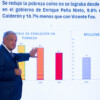 Un gran logro reducción de la pobreza: AMLO