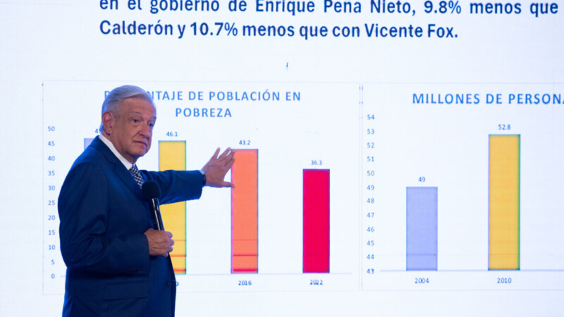 Un gran logro reducción de la pobreza: AMLO