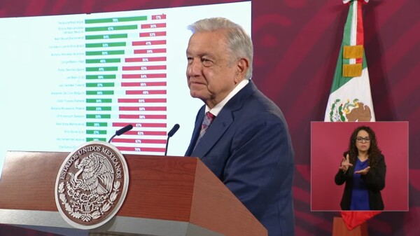 Se consolida AMLO como segundo mejor mandatario en el mundo