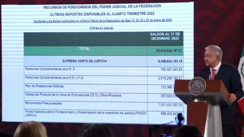 Fin de fideicomisos, no afecta a trabajadores, reitera AMLO