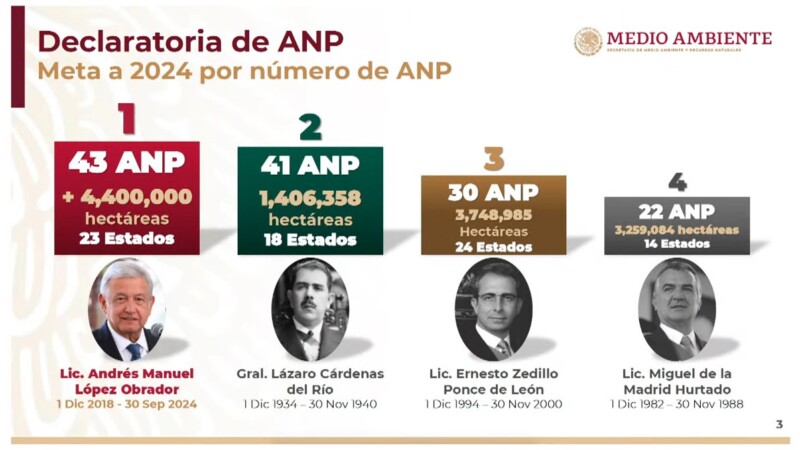 Han decretado 21 Áreas Naturales Protegidas; proyectan 43