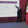 Insta AMLO a concesionarios de hospitales a llegar acuerdos