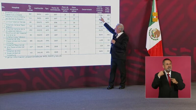 Insta AMLO a concesionarios de hospitales a llegar acuerdos