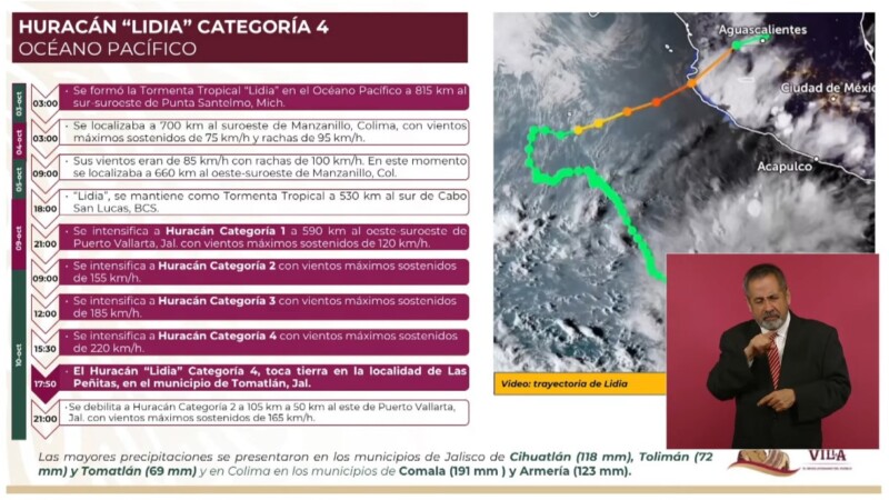 Reportan dos muertos por Lidia, uno en Nayarit otro en Jalisco