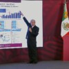 Destaca AMLO aumento de inversión extranjera en México