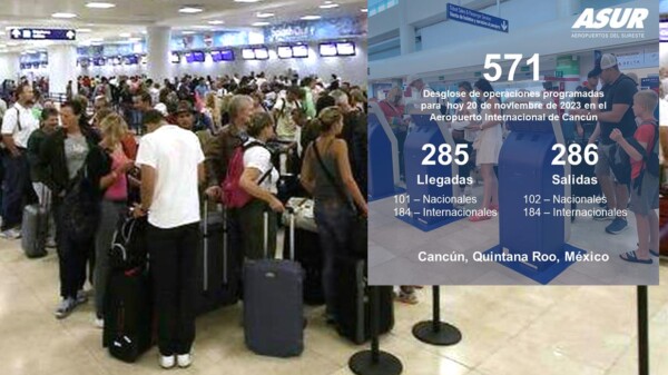 Consigue Aeropuerto de Cancún 571 operaciones aéreas este lunes