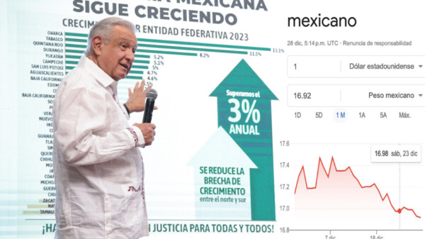 El peso registra histórica apreciación frente al dólar en 2023