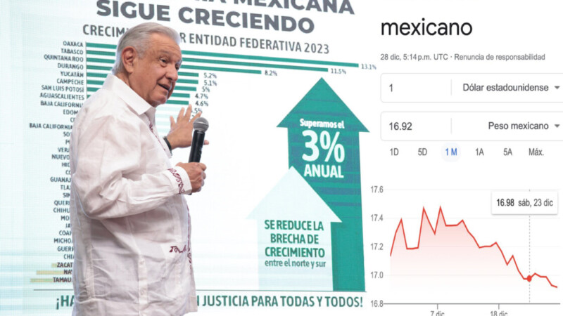 El peso registra histórica apreciación frente al dólar en 2023