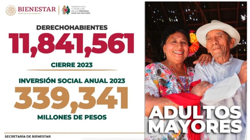 Pensión de adultos mayores llegará a $6 mil bimestrales