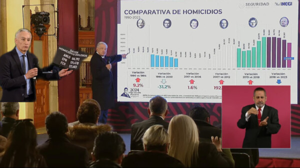 De continuar así, se resolverán homicidios “¡Me canso ganso!”