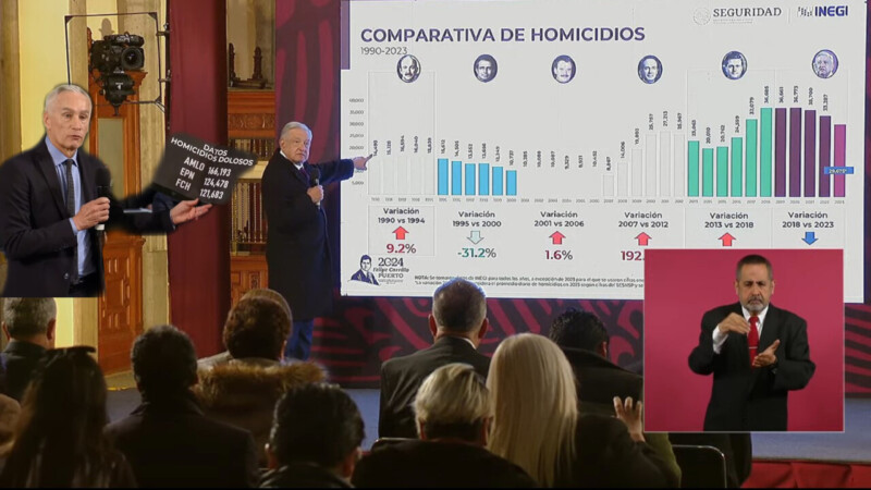 De continuar así, se resolverán homicidios “¡Me canso ganso!”