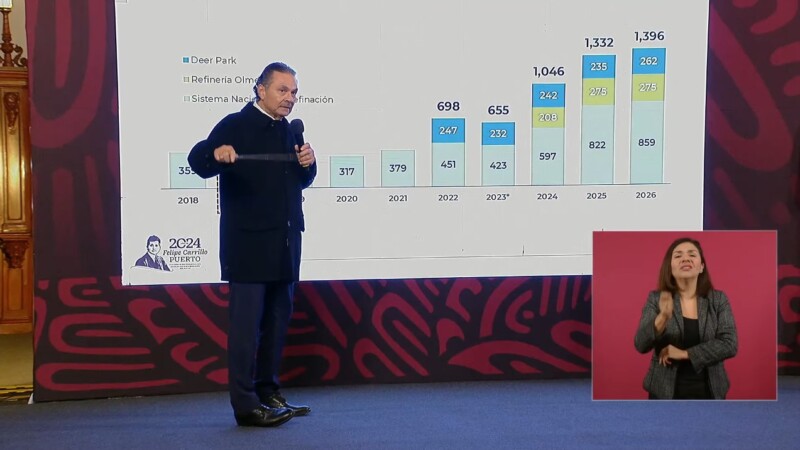 “Autosuficiencia en combustibles se alcanzará a partir de 2025”