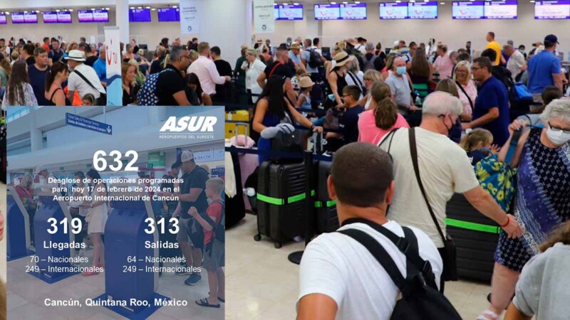 Se mantiene Aeropuerto de Cancún por encima de los 600 vuelos