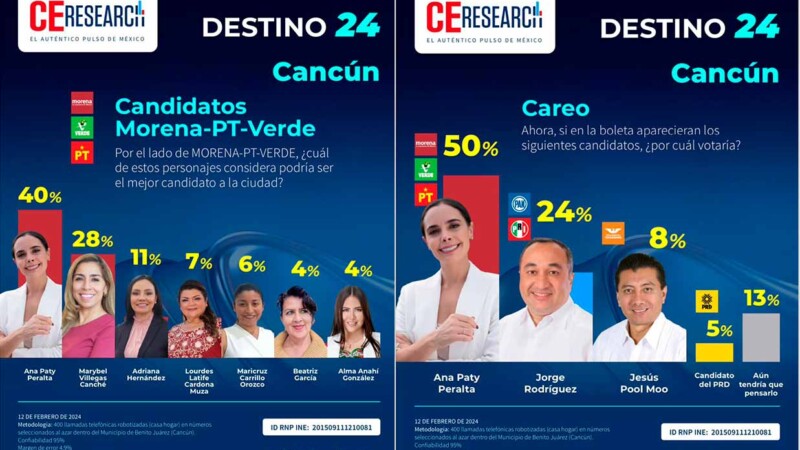 Ana Paty Peralta favorita para gobernar Cancún en 2024