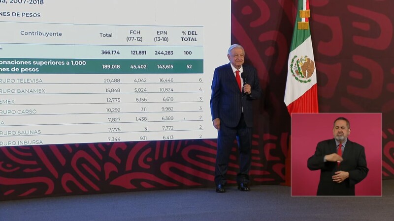 Salinas Pliego tiene más adeudos, deberá pagar 1,700 mdp: AMLO